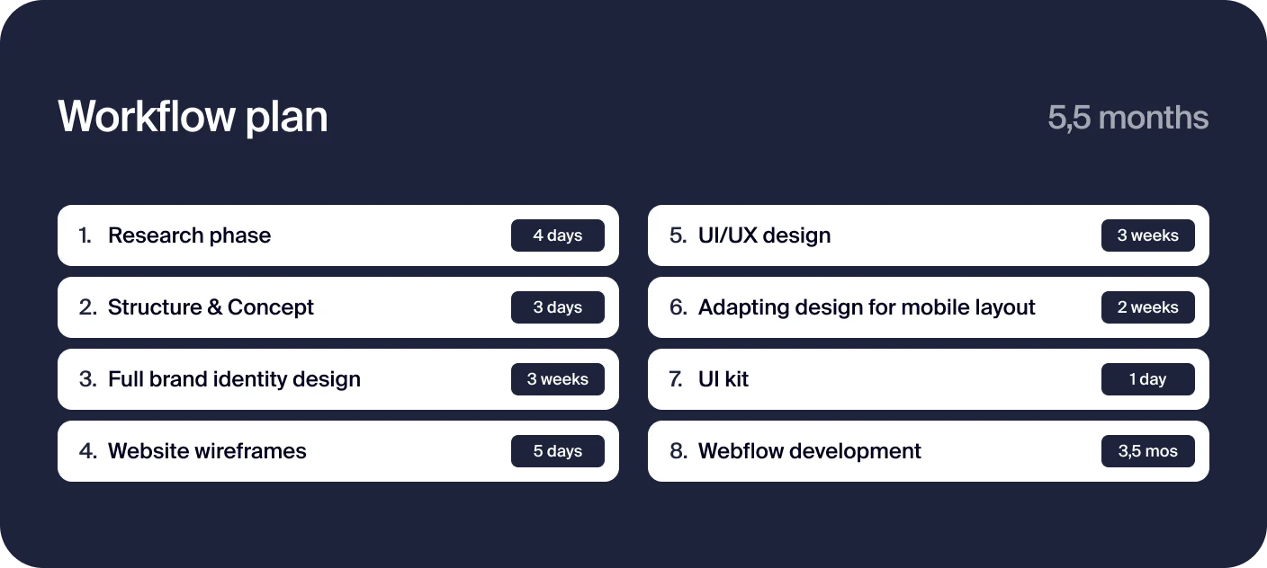 workflow plan in website development process