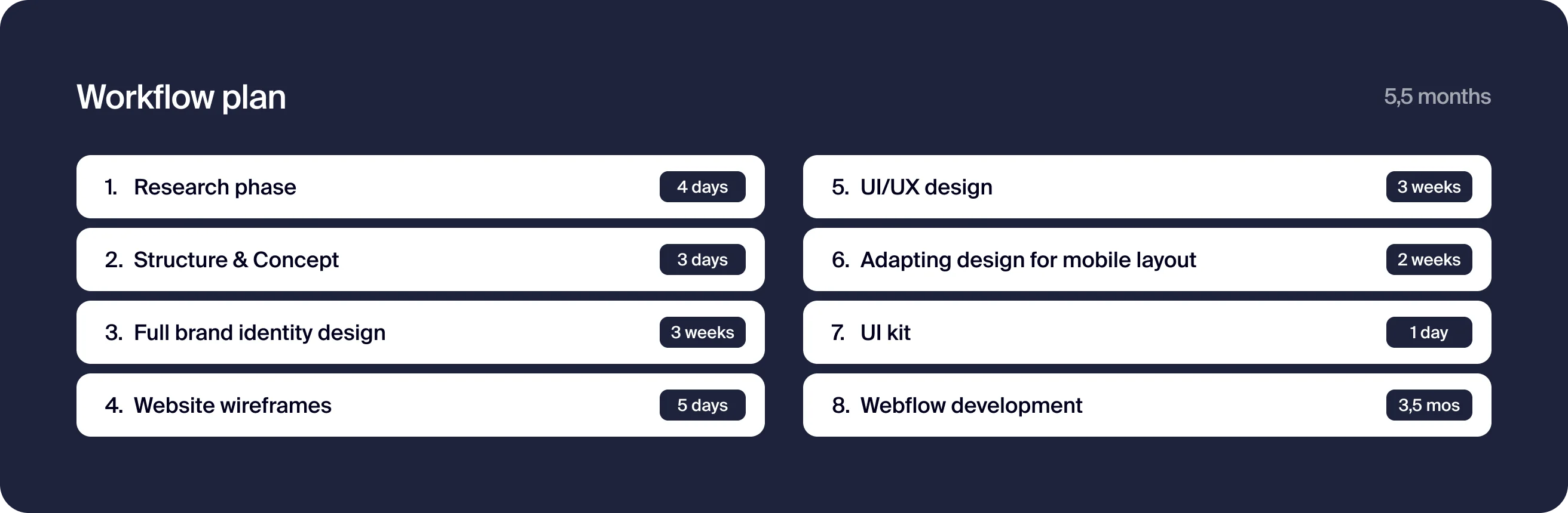 workflow plan in website development process