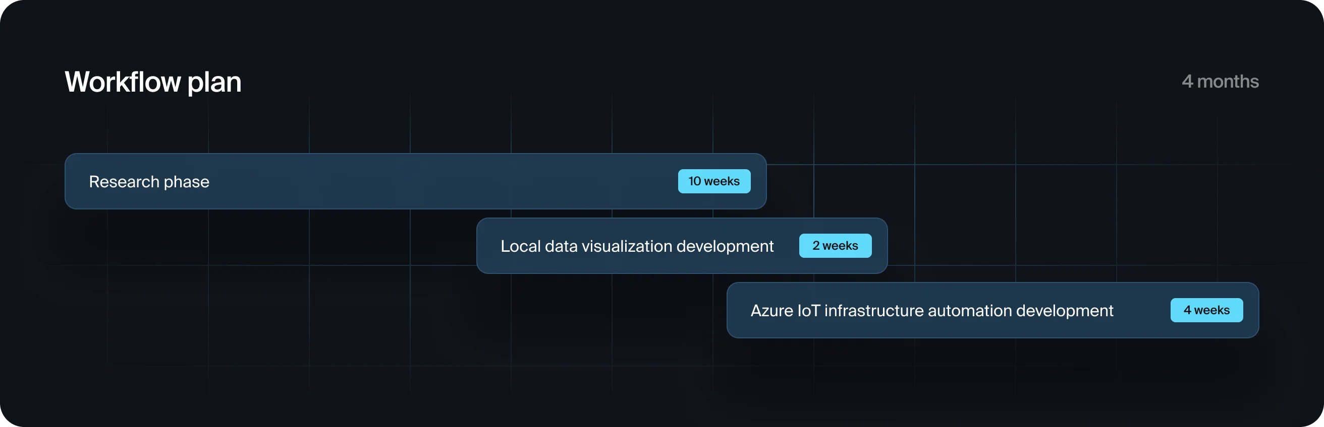 structured web design workflow to ensure consistency and quality