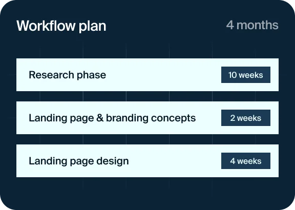 structured web design workflow to ensure consistency and quality