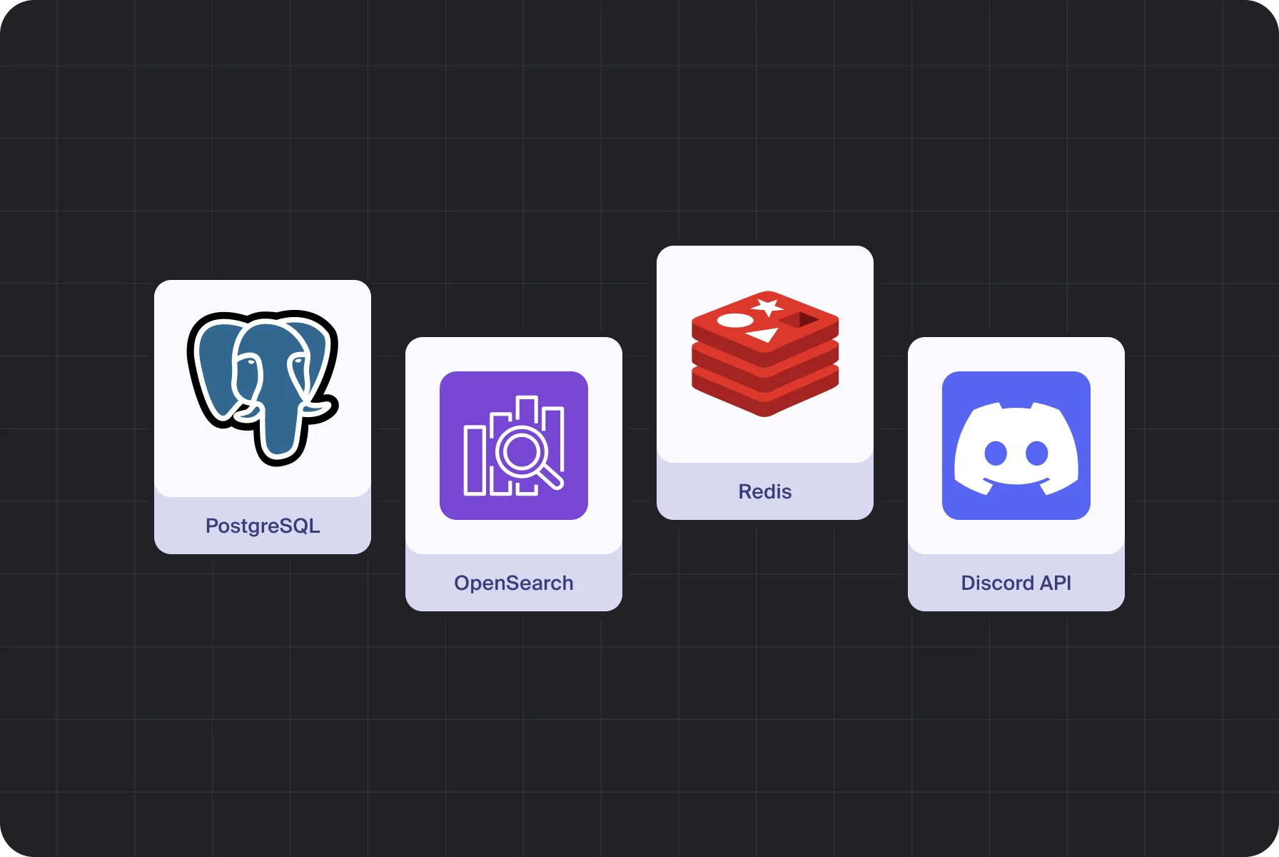 Halo Lab develops the product using modern and reliable backend tools