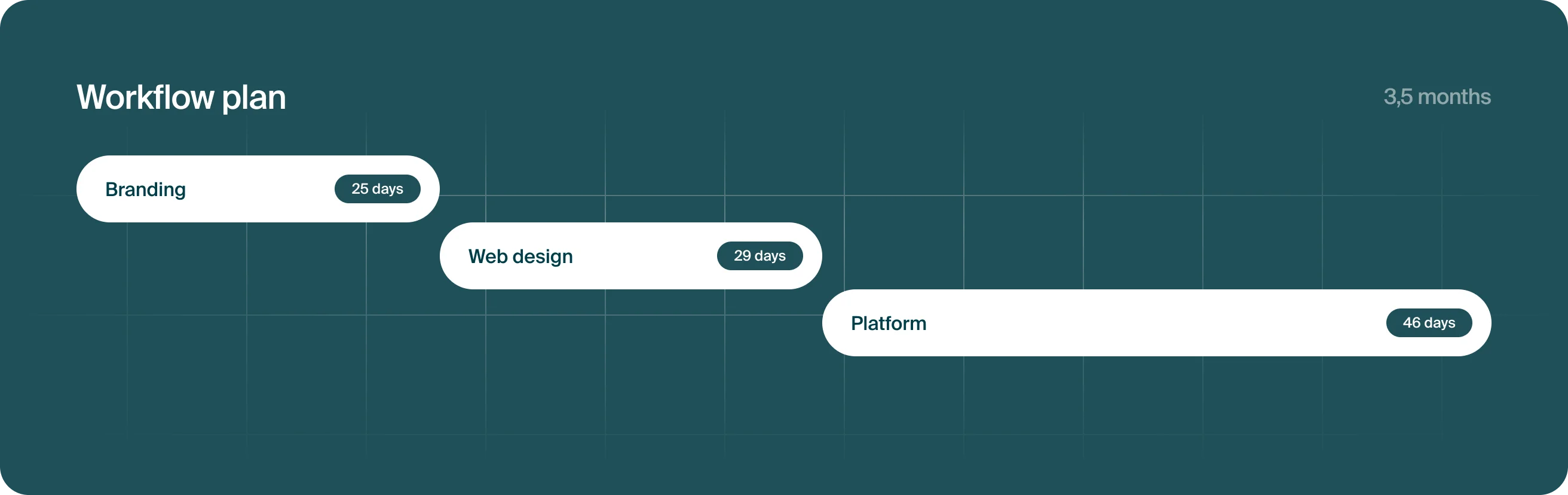 workflow plan of the startup design