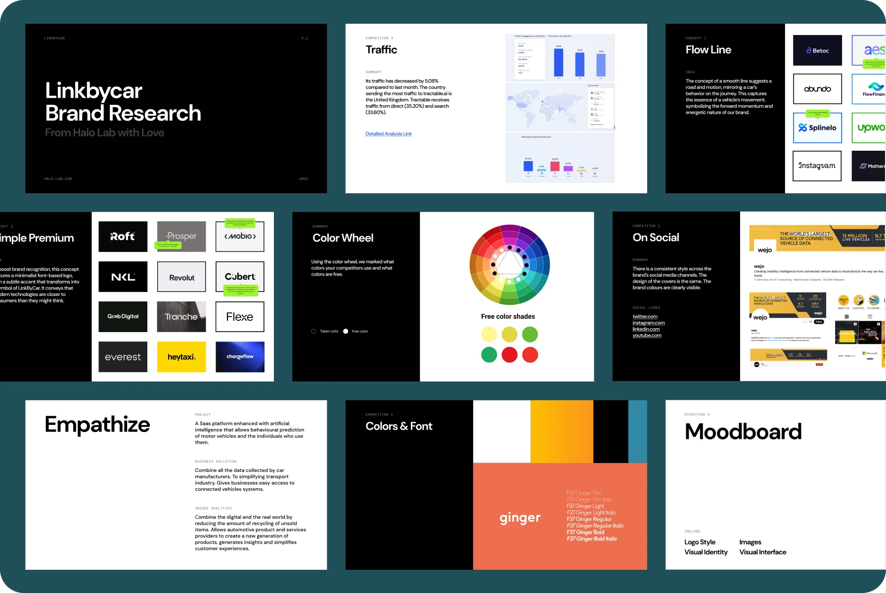 brand research for the innovative business