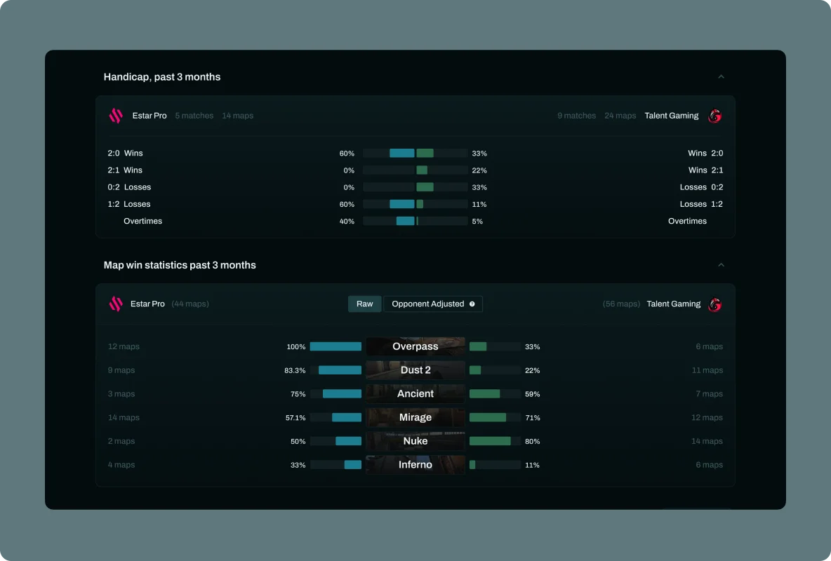 a POC app integrating live and historical data from various APIs