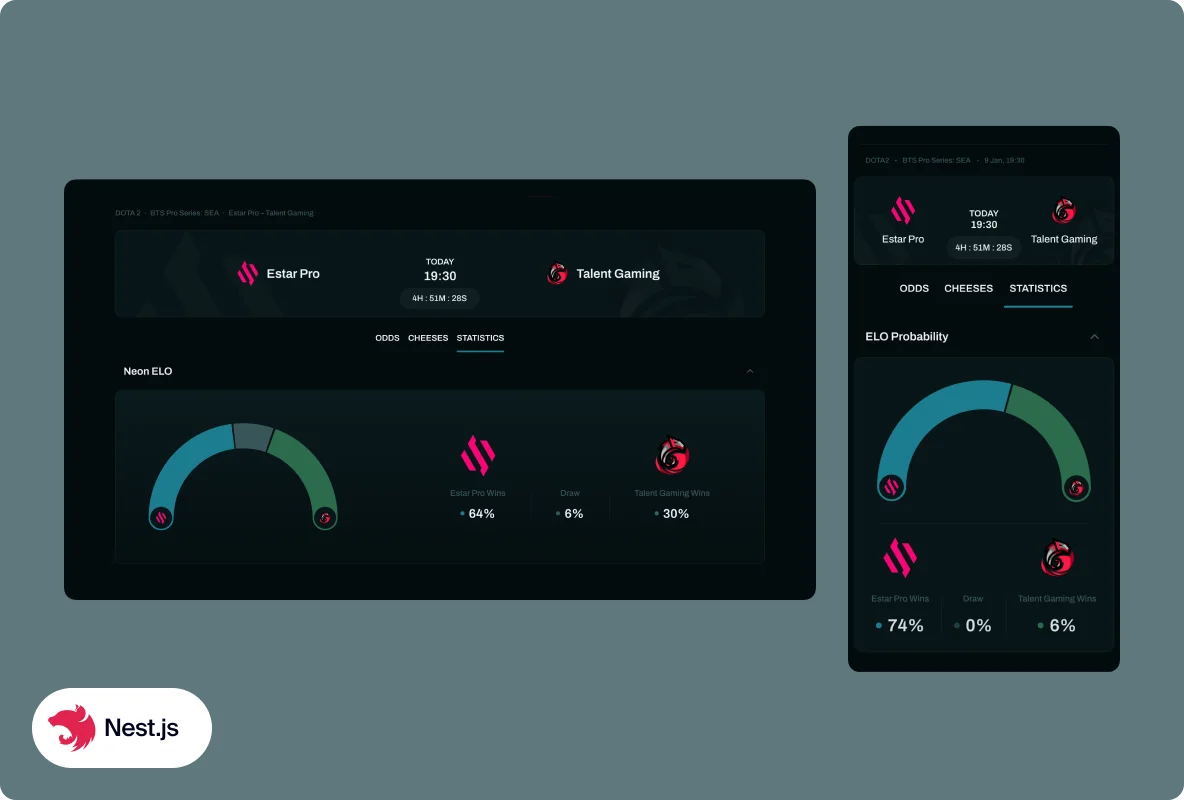 Nest.js is a solid foundation for building server-side applications