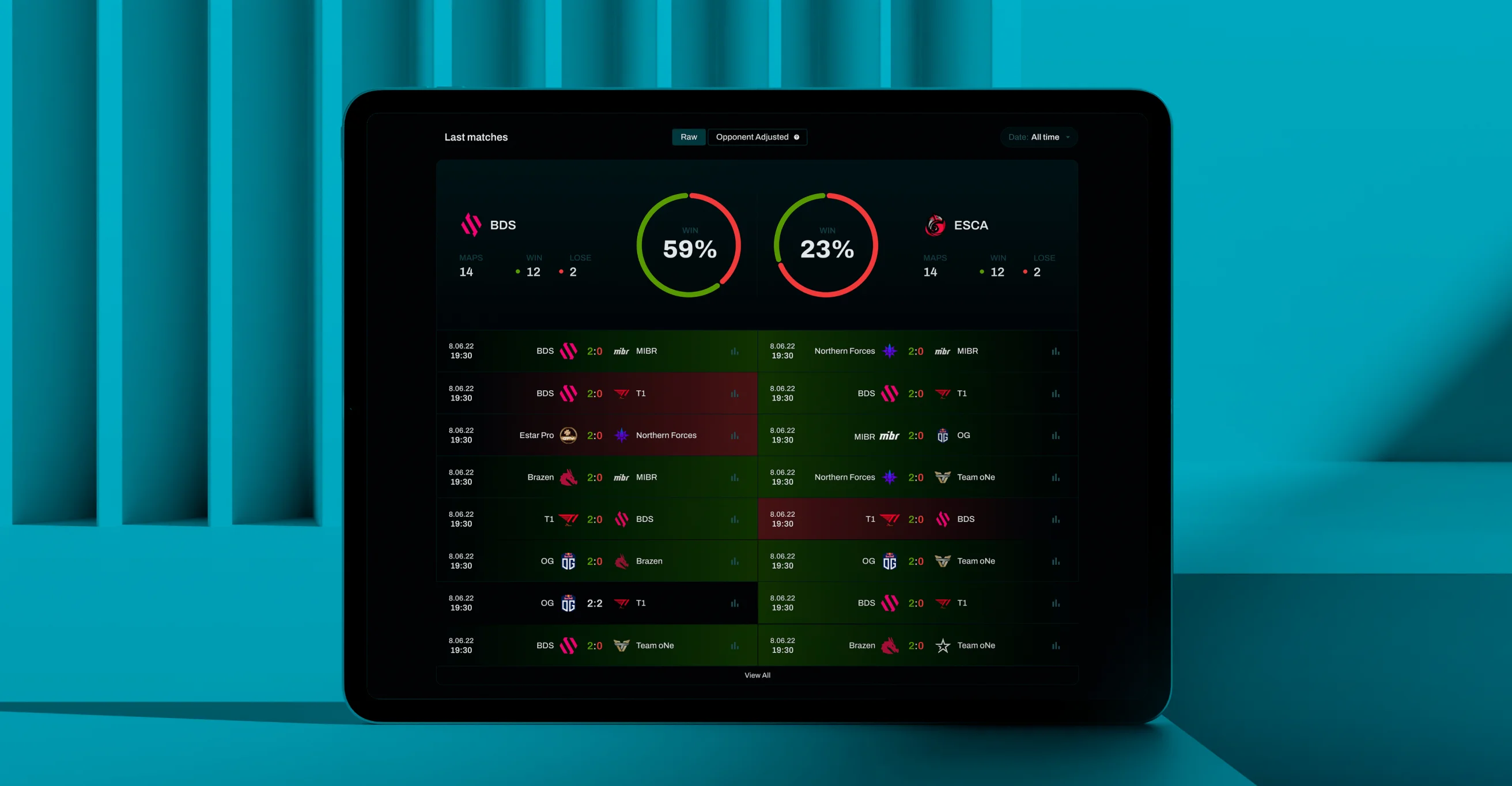 creating a platform to track the performance of favorite teams