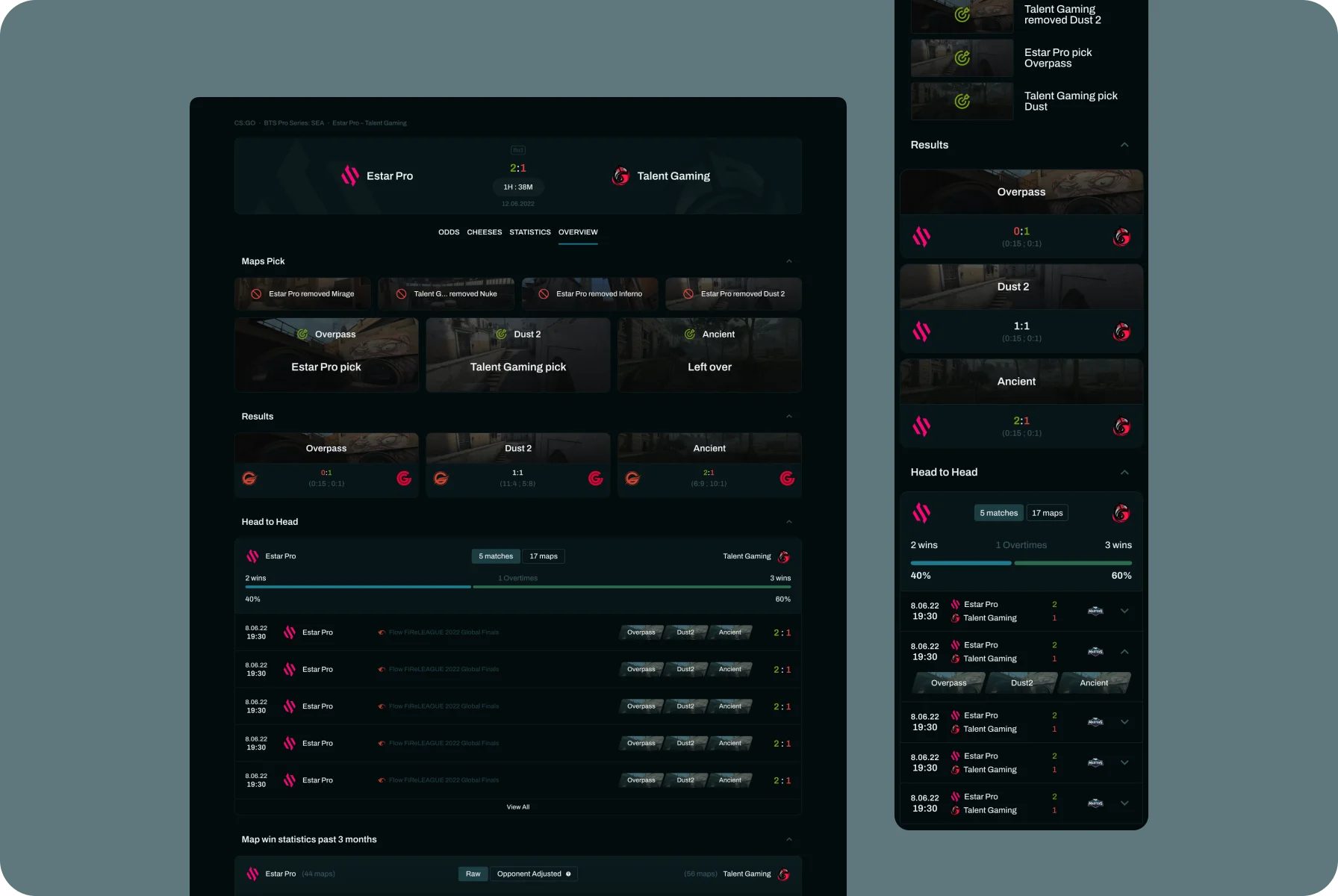 integration of Pandascore API and Goalserve Sports Data API  in web application
