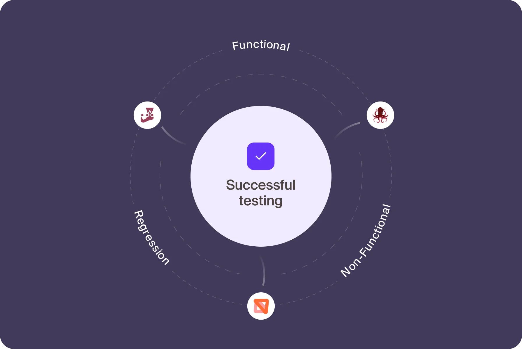 Static and UI/UX testing to ensure functionality by QA team