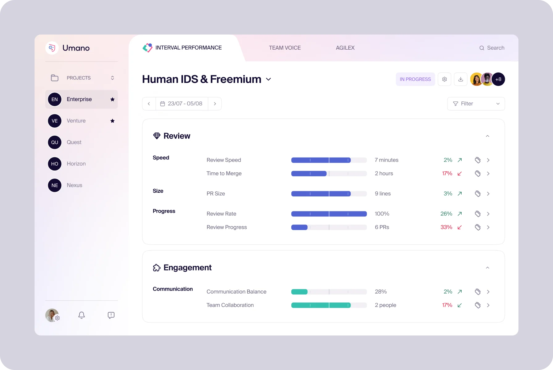 UI/UX design and development of Umano’s project by Halo Lab’s release steps