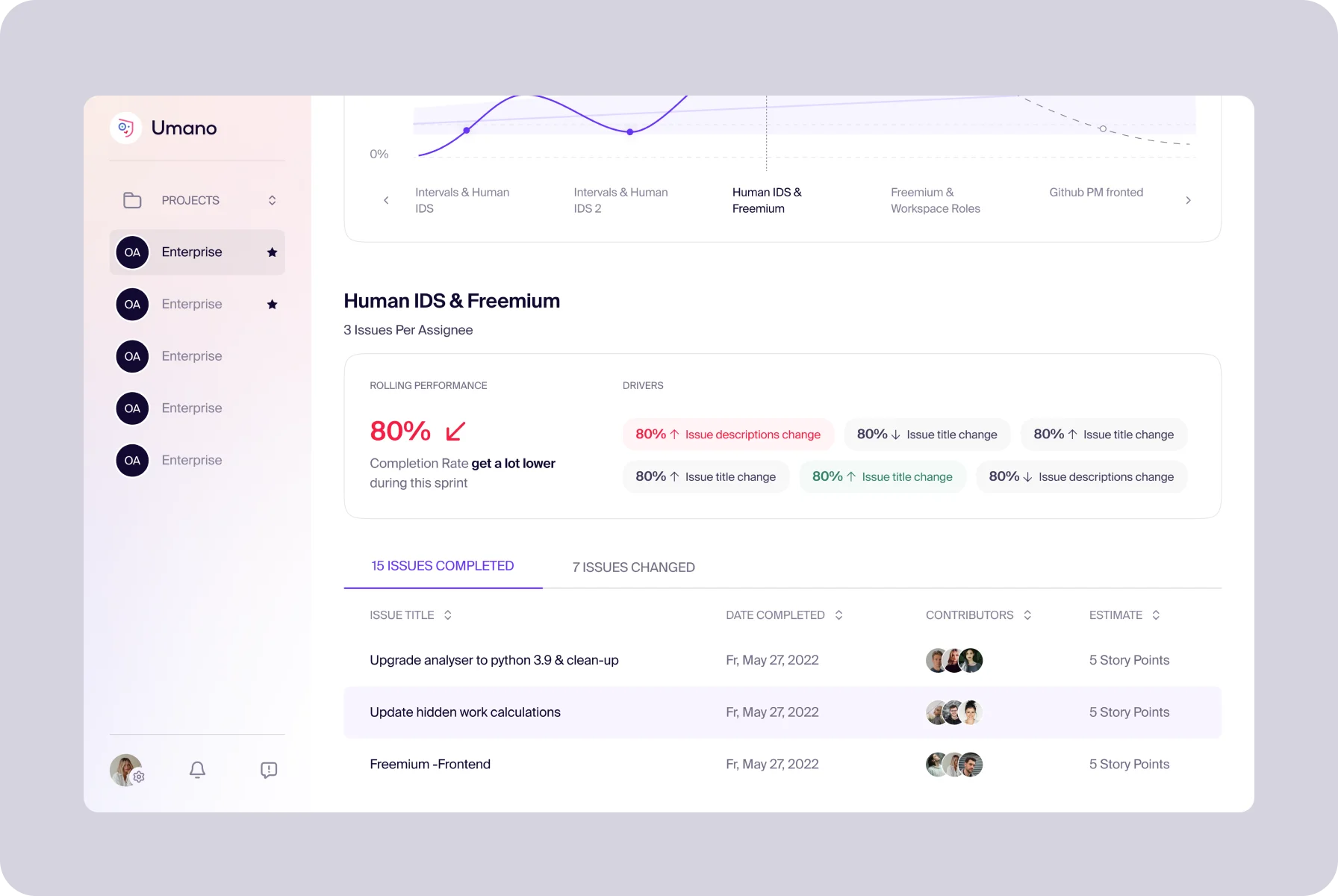 Clean and minimalist UI/UX design for agility by Halo Lab