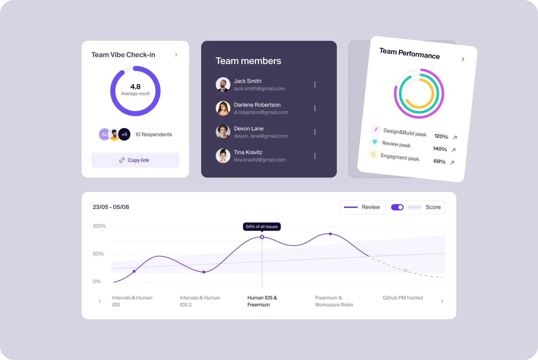 Competitor web analysis for a clear interface