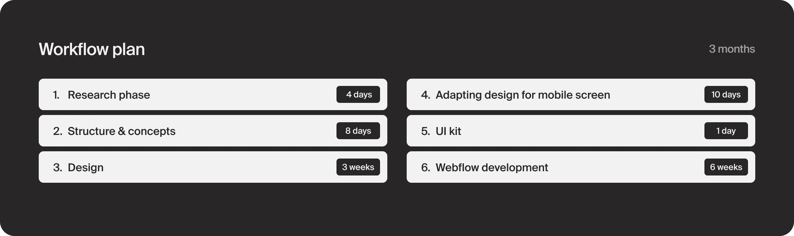Workflow plan for web design and development team