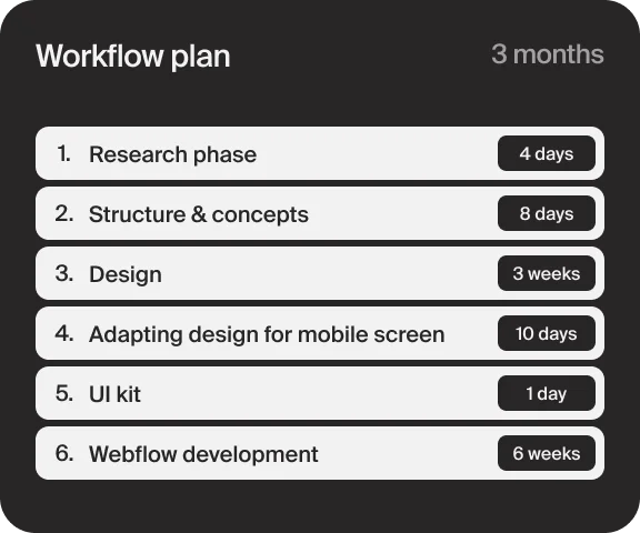 Workflow plan for web design and development team / mobile