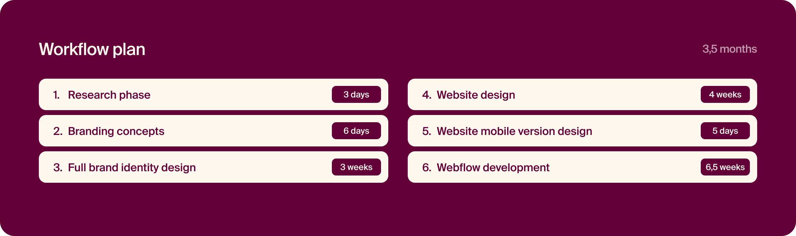 workflow plan for web design and development process
