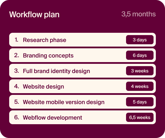 workflow plan for web design and development process