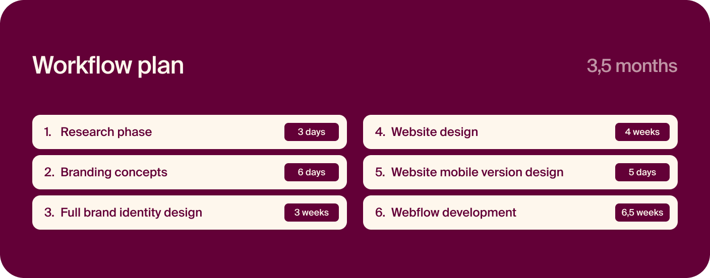 workflow plan for web design and development process