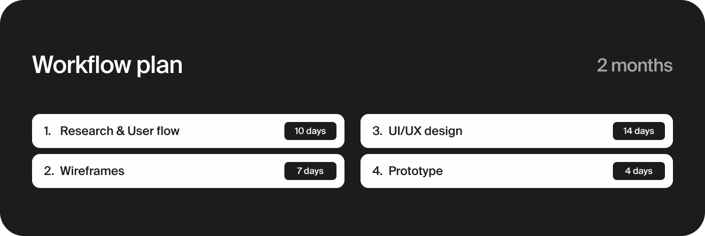 Halo Lab’s UI/UX design workflow for an ASI app