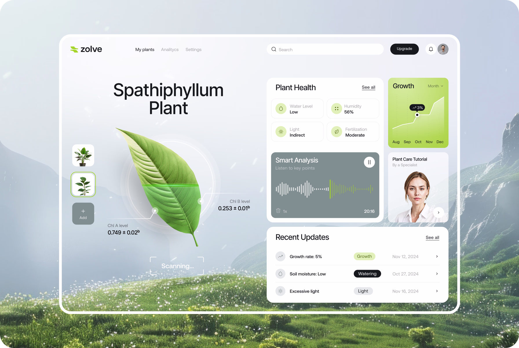 a dashboard with graphs and metrics for optimal UX