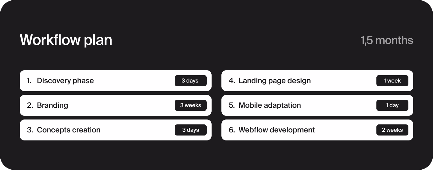 Halo Lab’s design & development workflow for tablet