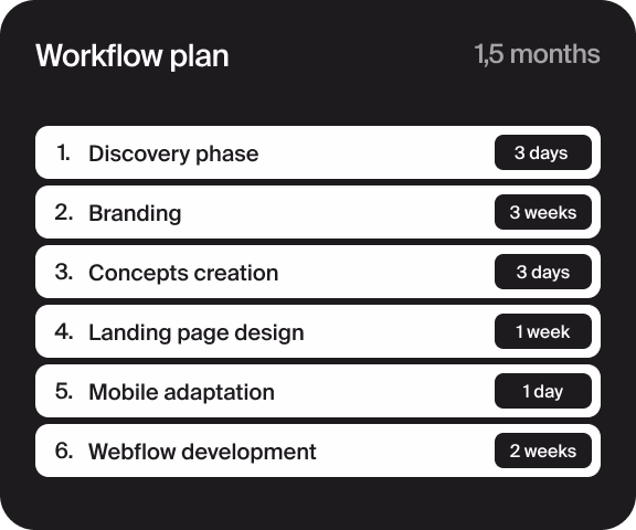 Halo Lab’s design & development workflow for mobile