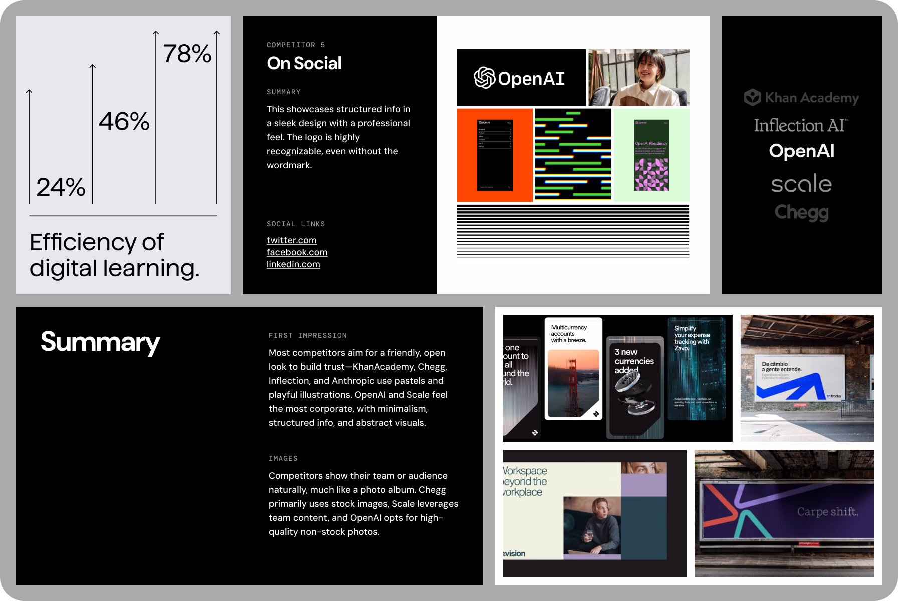 brand discovery through competitor research by Halo Lab