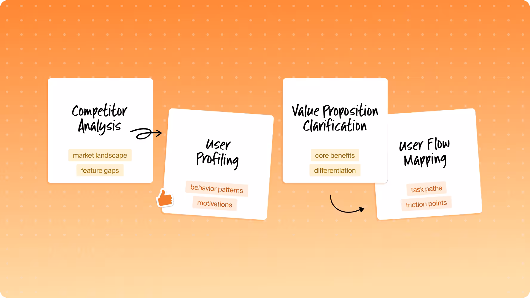 Product discovery and UX strategy workflow for OmniBuds by Halo Lab