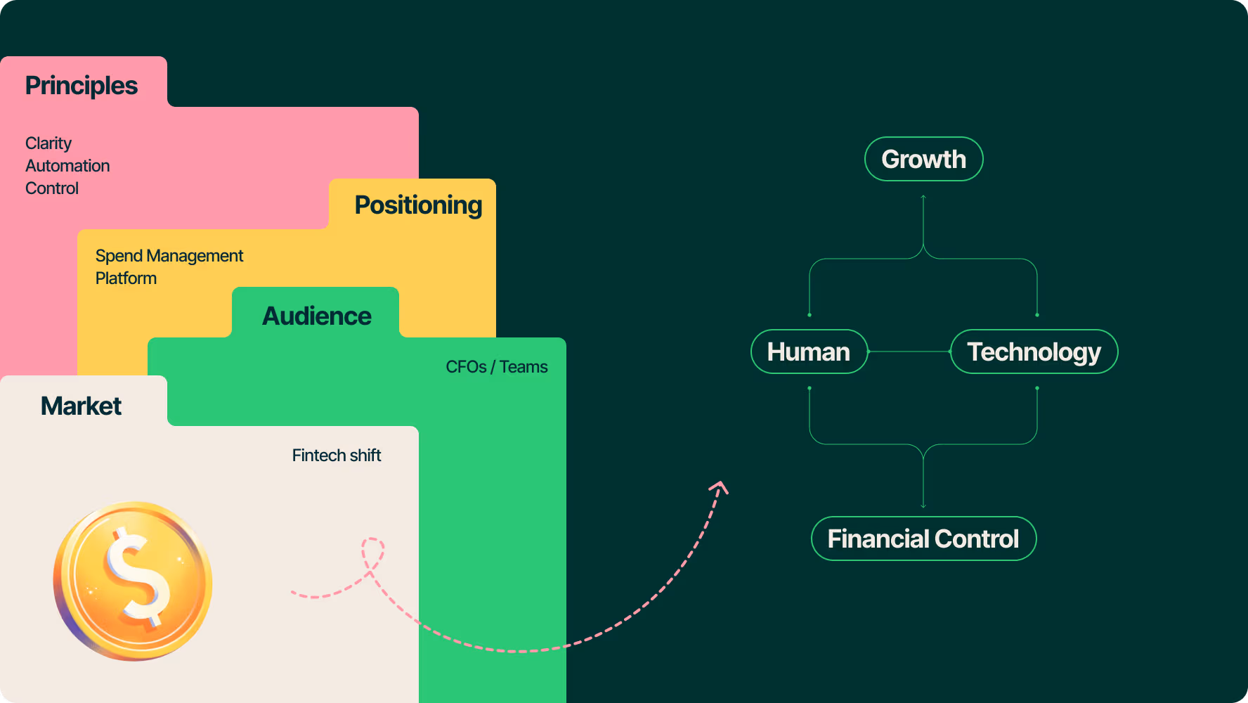  Halo Lab’s discovery and a live strategy workshop for growth-oriented Pluto’s brand identity
