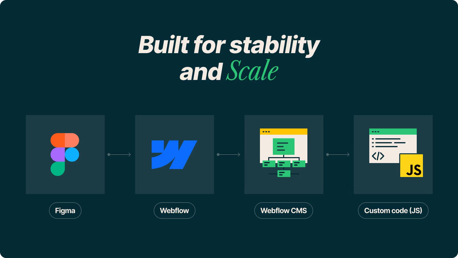 Halo Lab stabilized and rebuilt the codebase, redesigning pages to ensure responsive performance