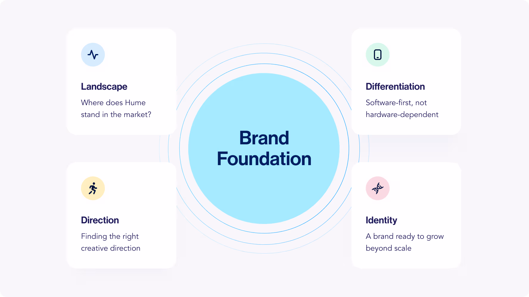 Halo Lab’s brand strategy and identity design services