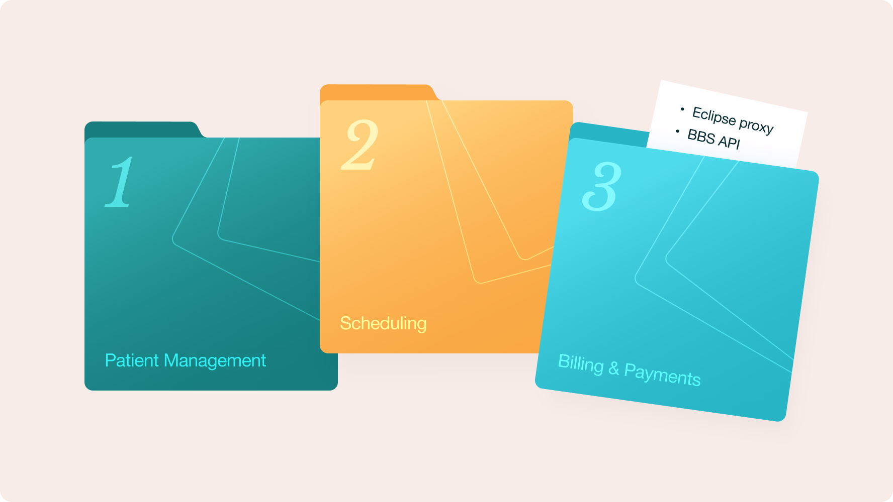 development of the healthcare platform workflows for patient management, scheduling, and billing
