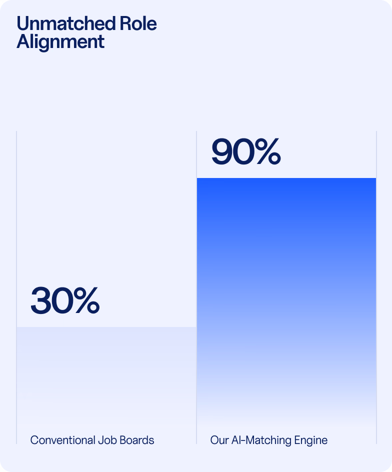 Halo Lab web development delivering responsive site for healthcare staffing platform