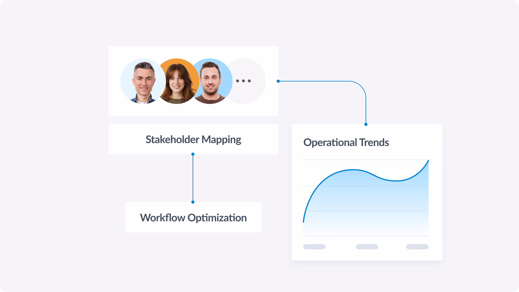 User flow research and product analysis for B2B platform