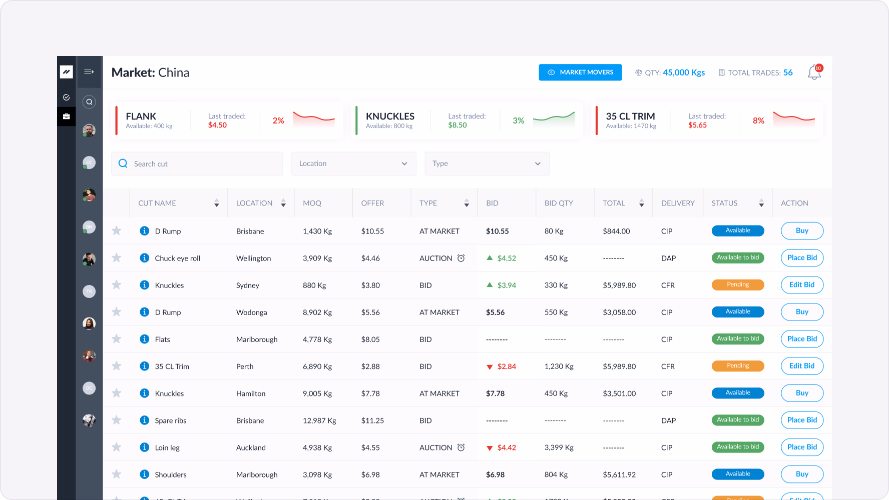 Halo Lab designed live trading board