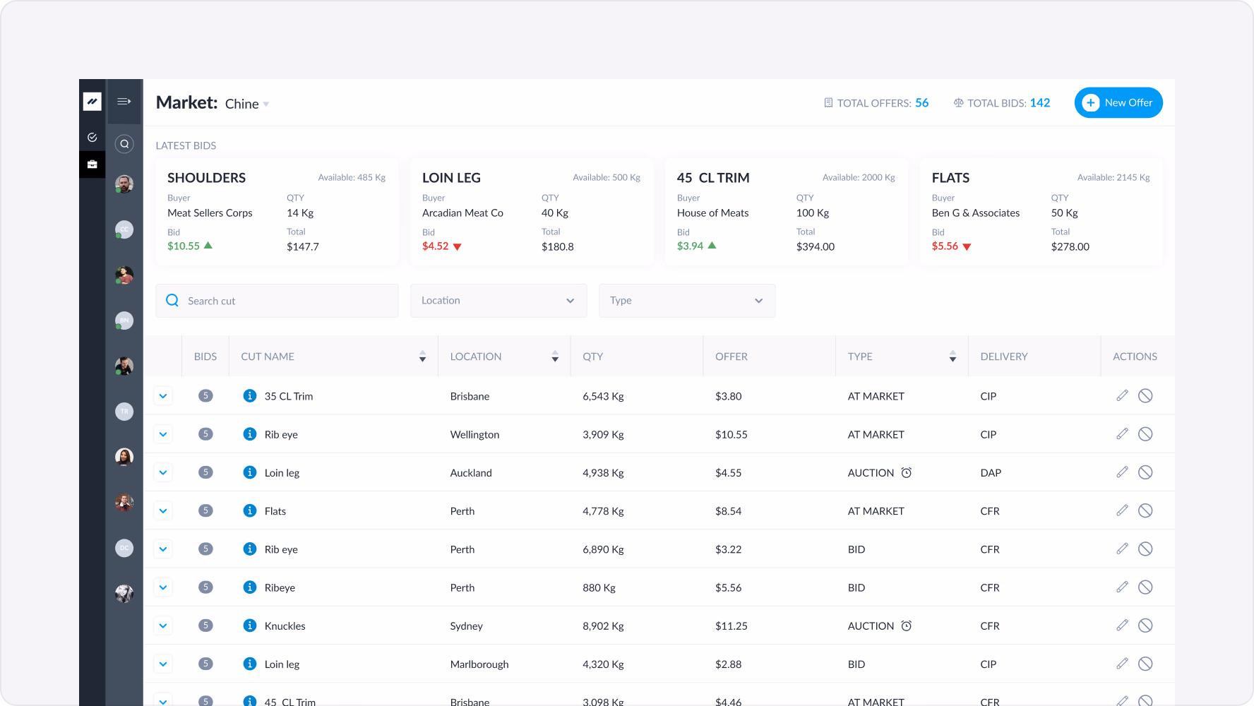 Sales planning workflow for B2B trading platform