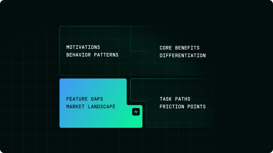Research map of motivations, feature gaps and friction points for VitVio by Halo Lab