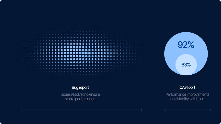 Bug and QA report results showing performance improvements for DrPawluk by Halo Lab
