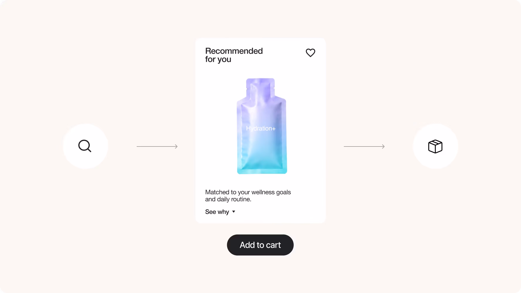 Product finder quiz and cart flow UX design for a supplement store by Halo Lab