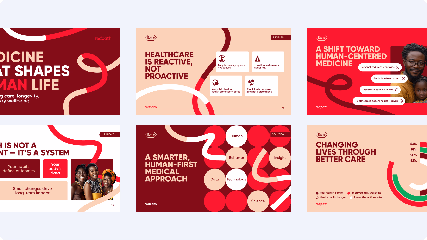 RedPath internal presentation slides on human-centered cancer care