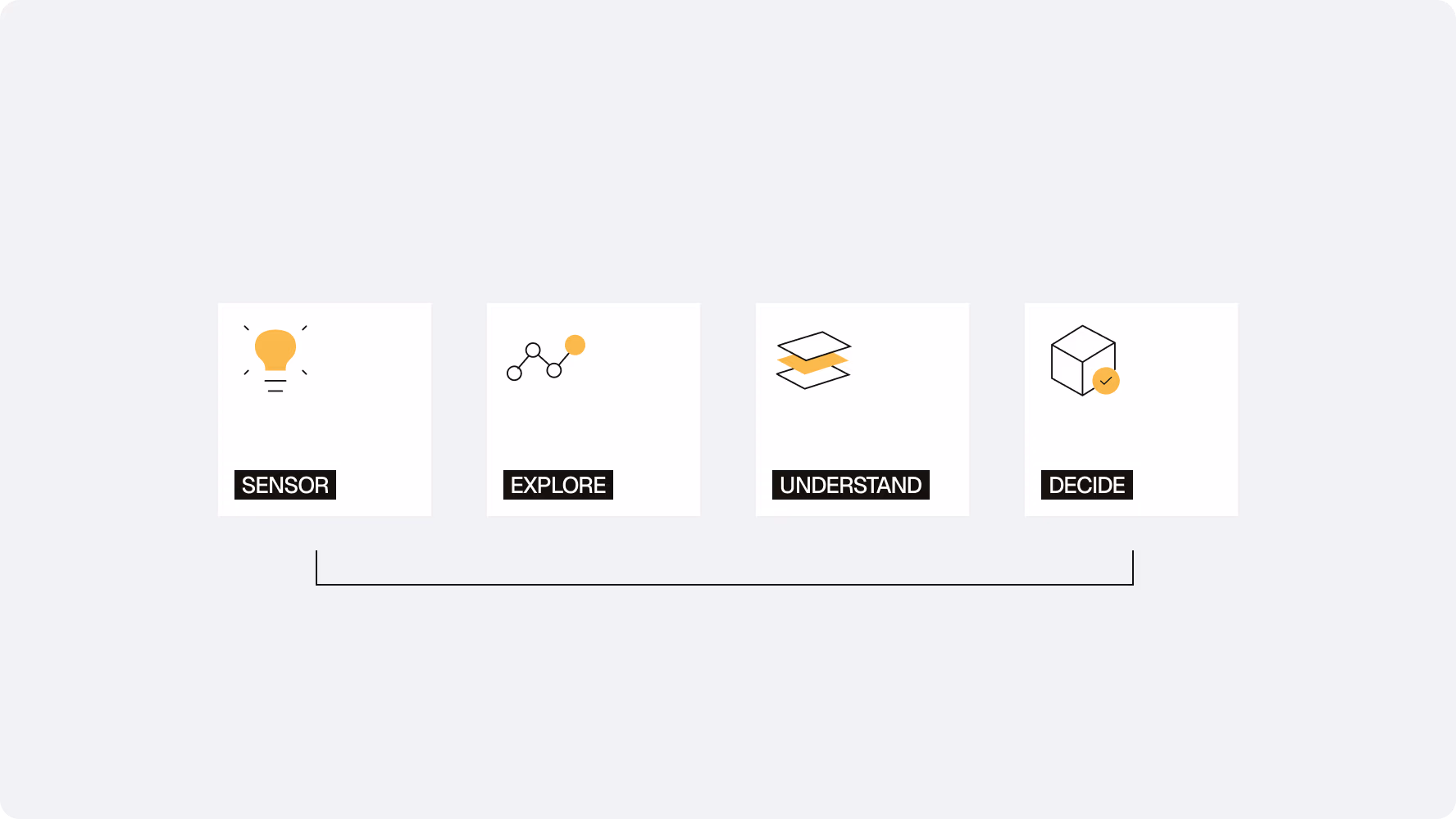 SMAVOO website user journey from sensor to decision