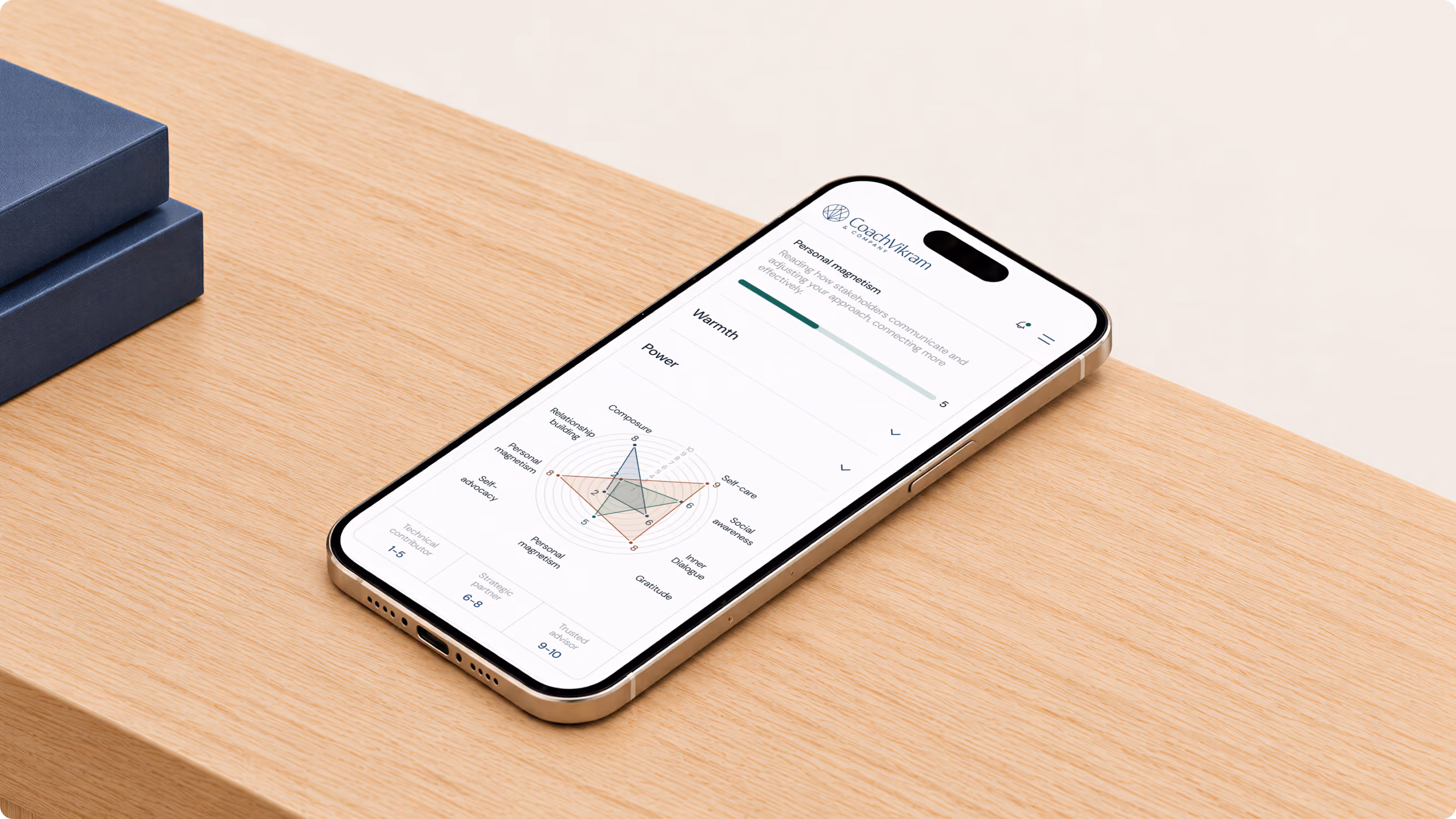 Executive presence assessment on a smartphone
