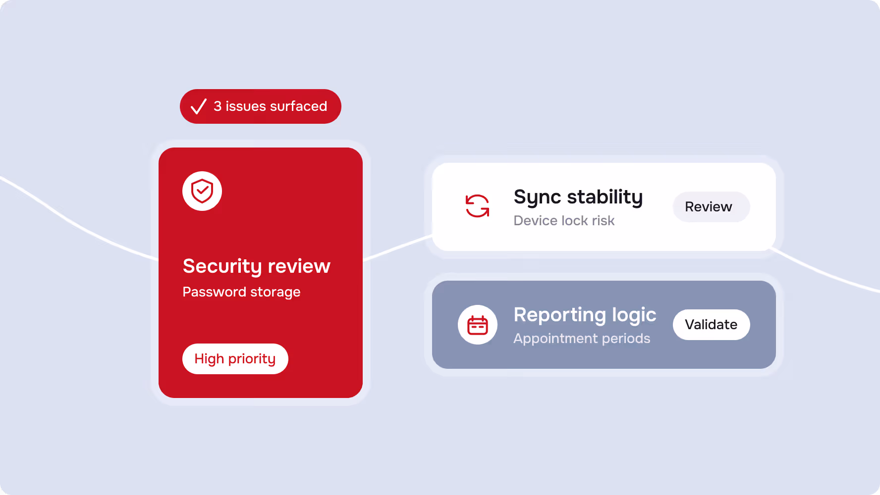 RedPath back-end audit board: three surfaced issues, a high-priority security review of password storage, sync stability and reporting logic