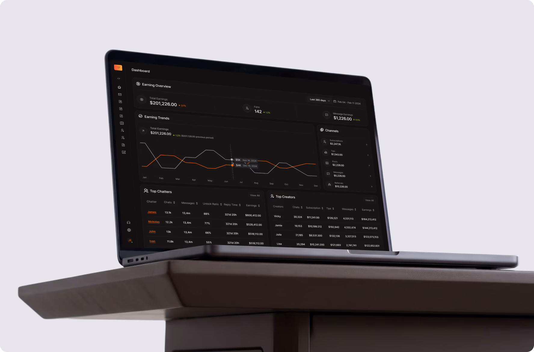 WhollyCreator creator CRM dashboard