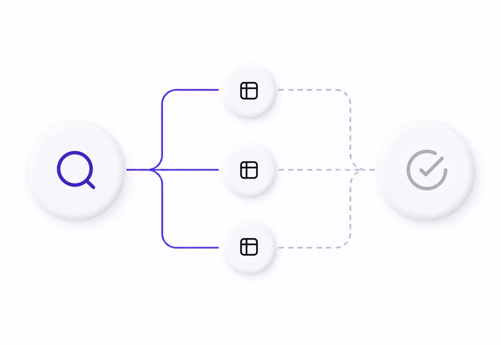 A search branching through three steps before reaching a checkmark
