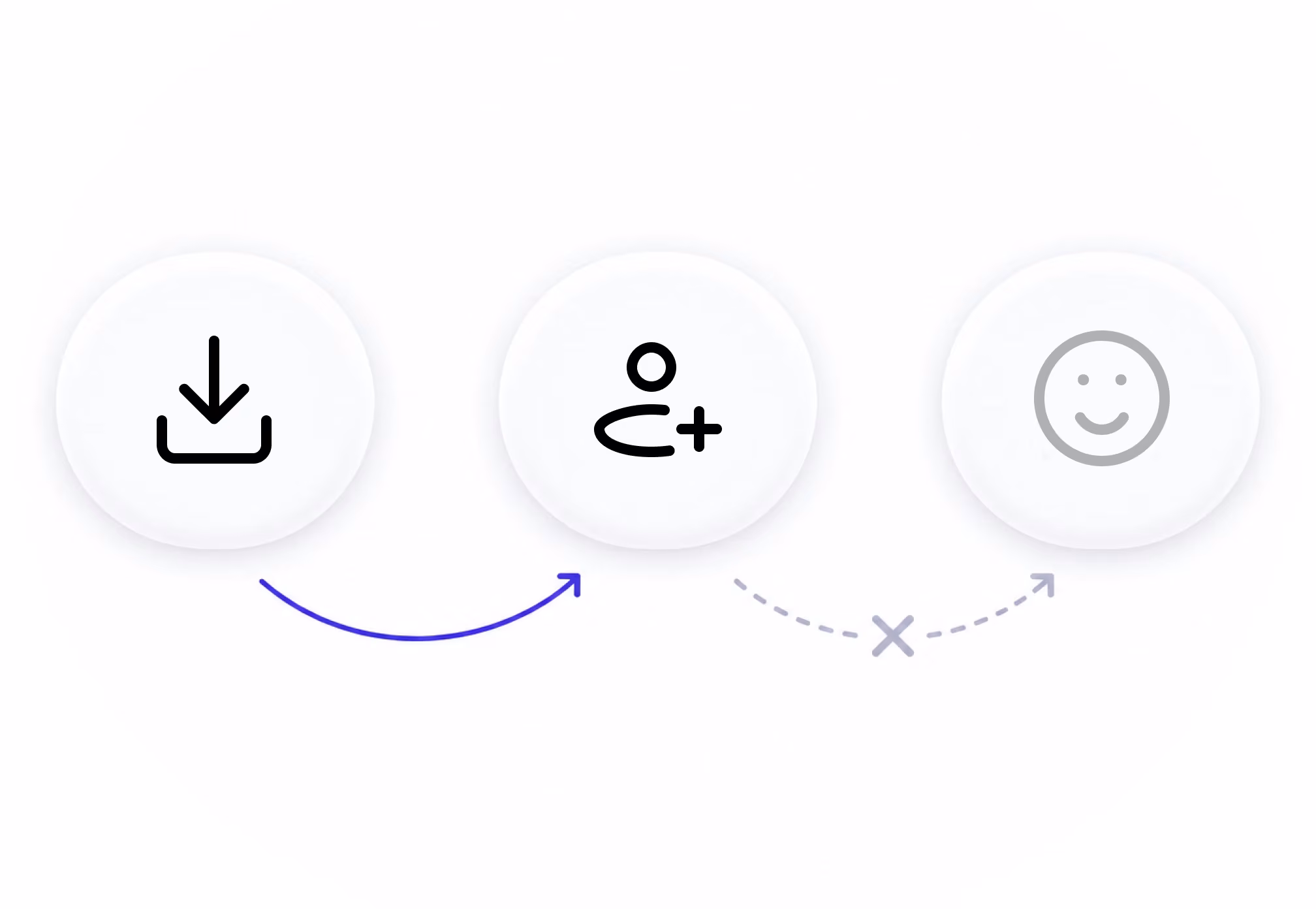 A download and an add-user icon connected, then a crossed arrow to a smiling face