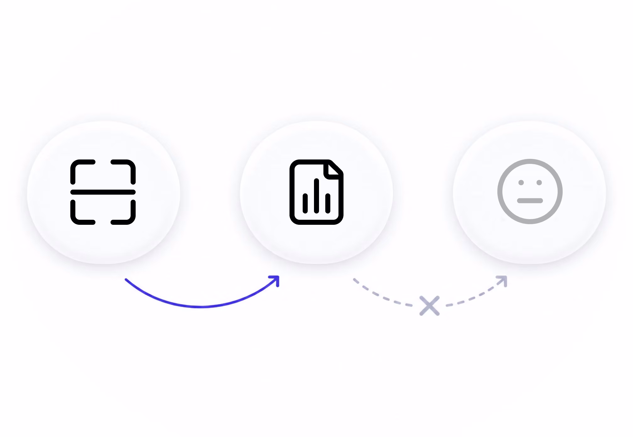 A scan and a report connected, then a crossed arrow to a neutral face