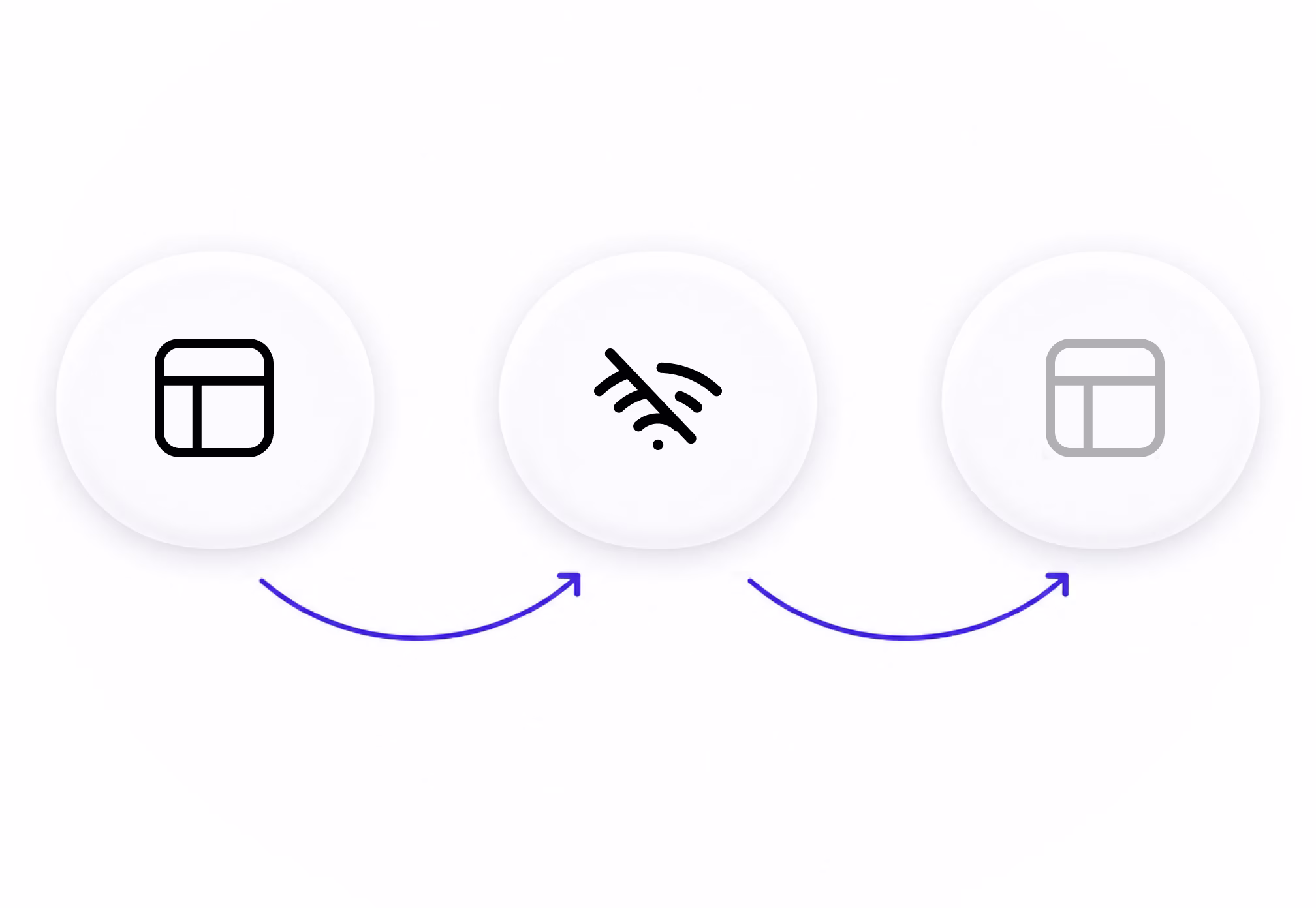 A dashboard, a lost-connection icon, and a greyed-out dashboard in sequence