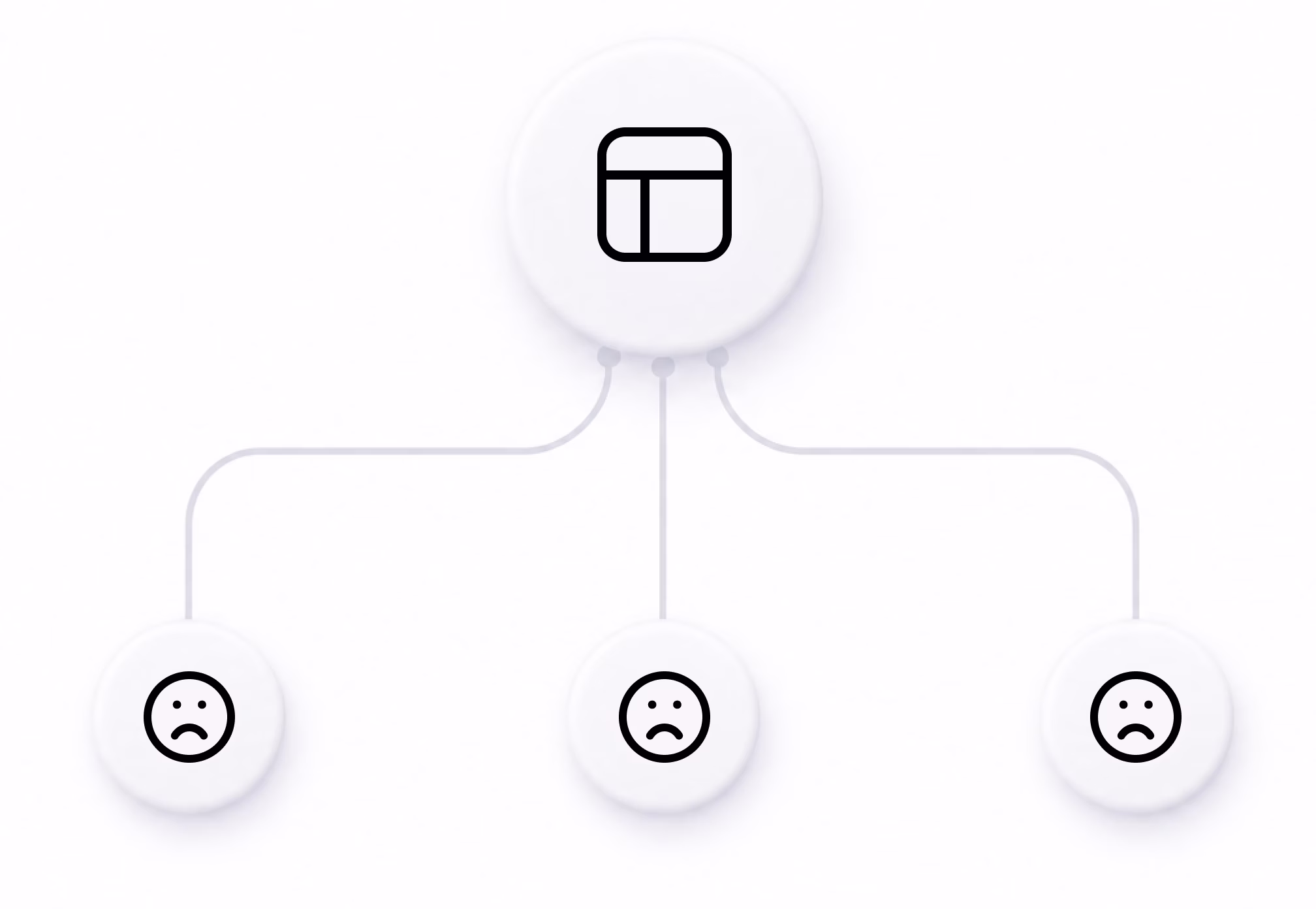 A dashboard icon branching to three unhappy faces