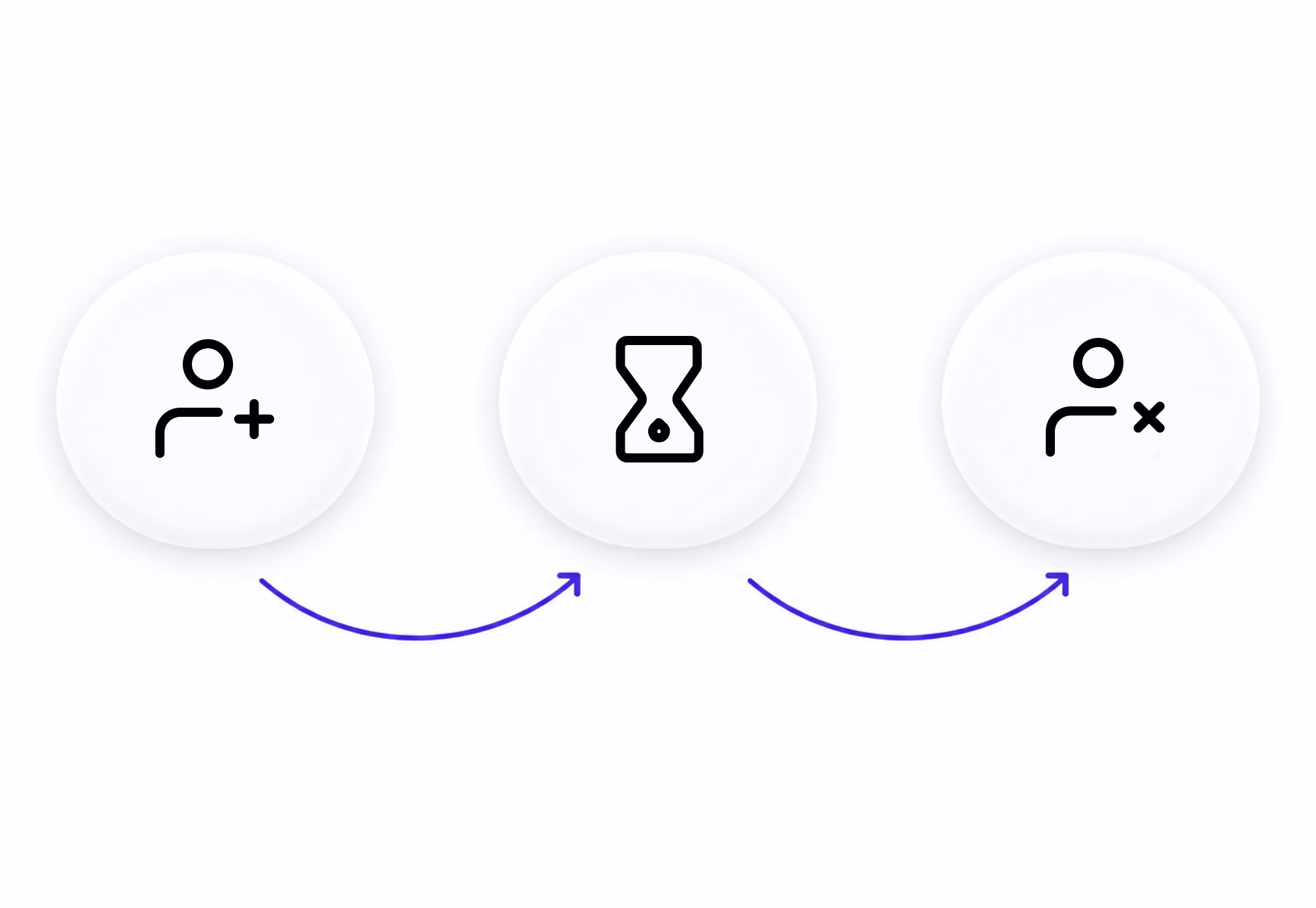 A new learner, an hourglass, and a learner leaving