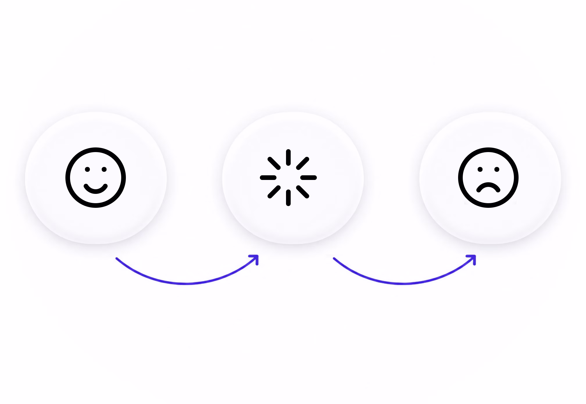 A smiling face, a loading spinner, and an unhappy face in sequence