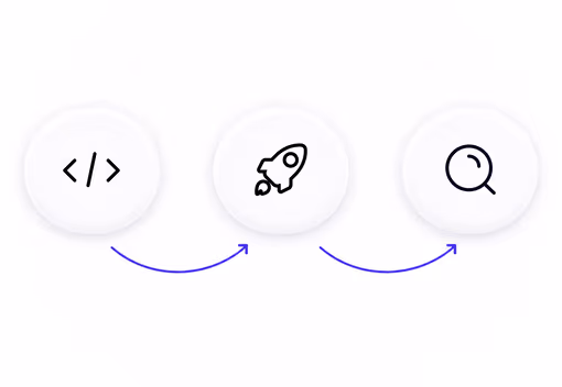 Code, release, and review icons in sequence, with testing left until the end